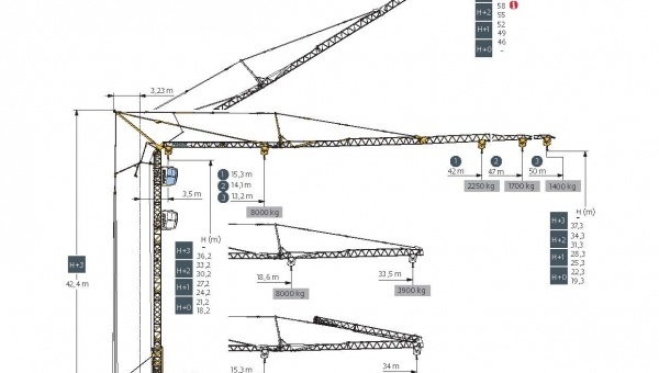 New Potain IGO T130 self-erecting tower crane added to fleet - July 2021